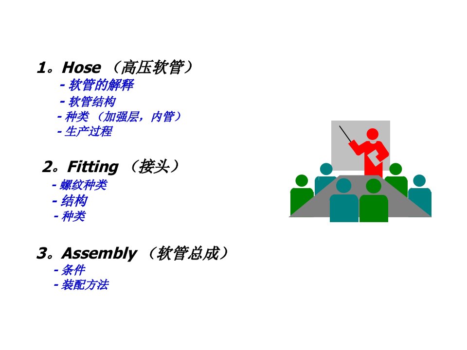 高压软管及接头ppt课件