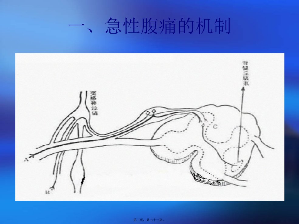 外科急腹症