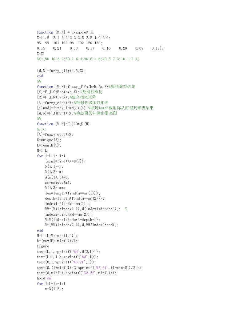 模糊数学在聚类分析中的作用(matlab代码)