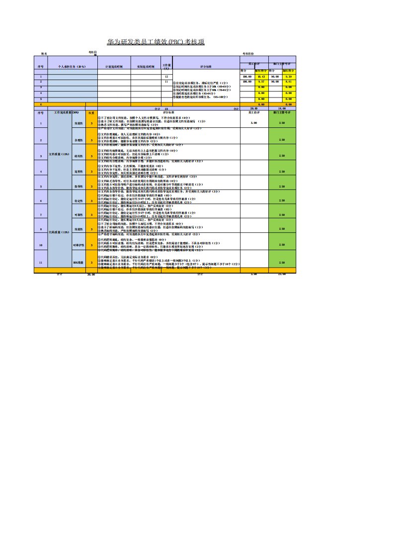 华为研发类员工绩效考核表(PBC)考核项