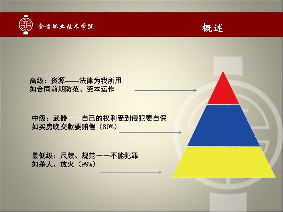 建设工程合同管理概述胡颖