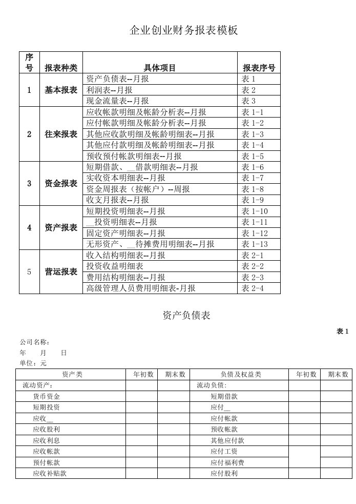 企业创业财务报表模板