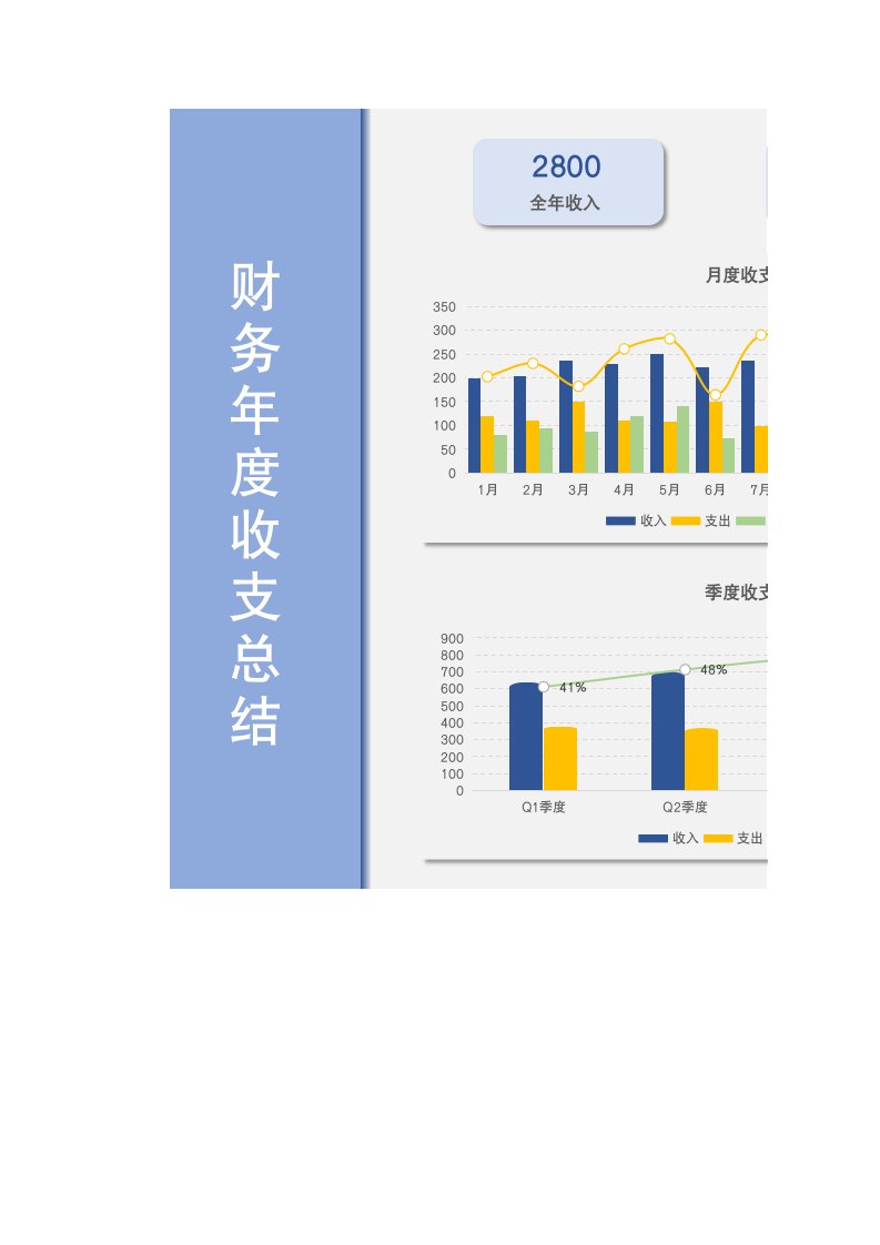 企业管理-129财务年度收支总结