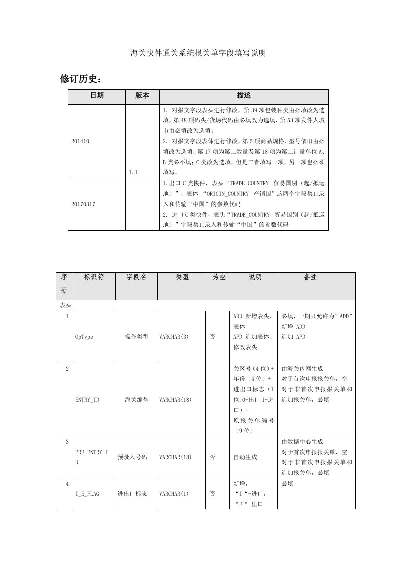 海关快件通关系统报关单字段填写说明-中国电子口岸数据中心青岛分