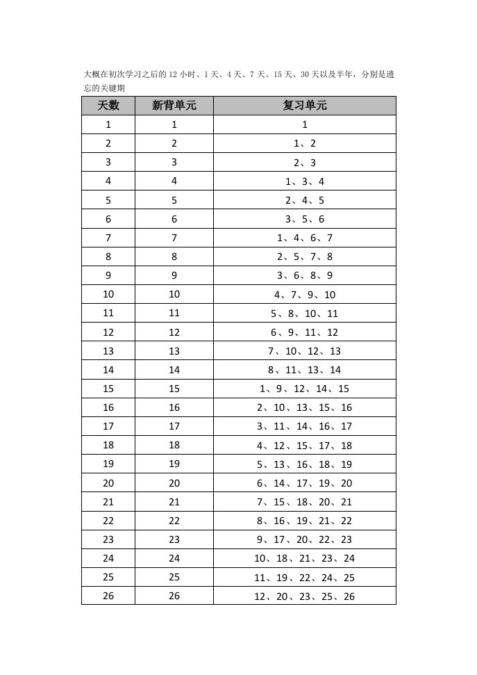 考研英语红宝书背单词计划