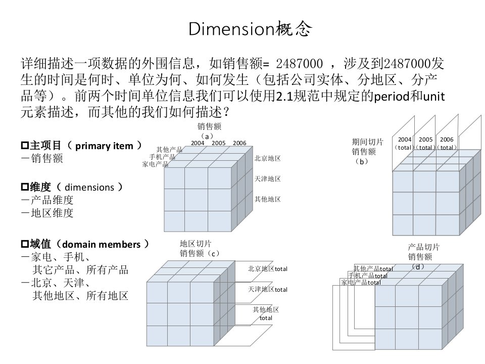 XBRL维度概念