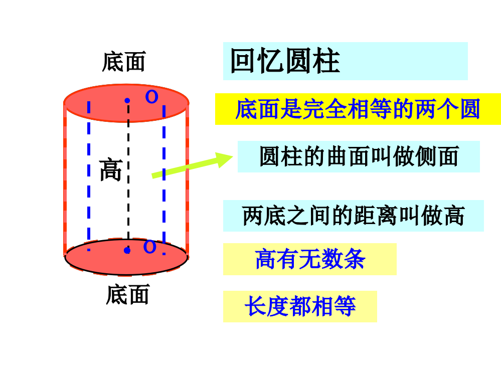 2015人教版六年级数学下册《圆锥的认识》课件