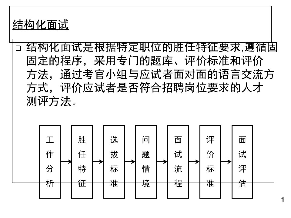 人员招聘中的结构化面试技巧培训教材