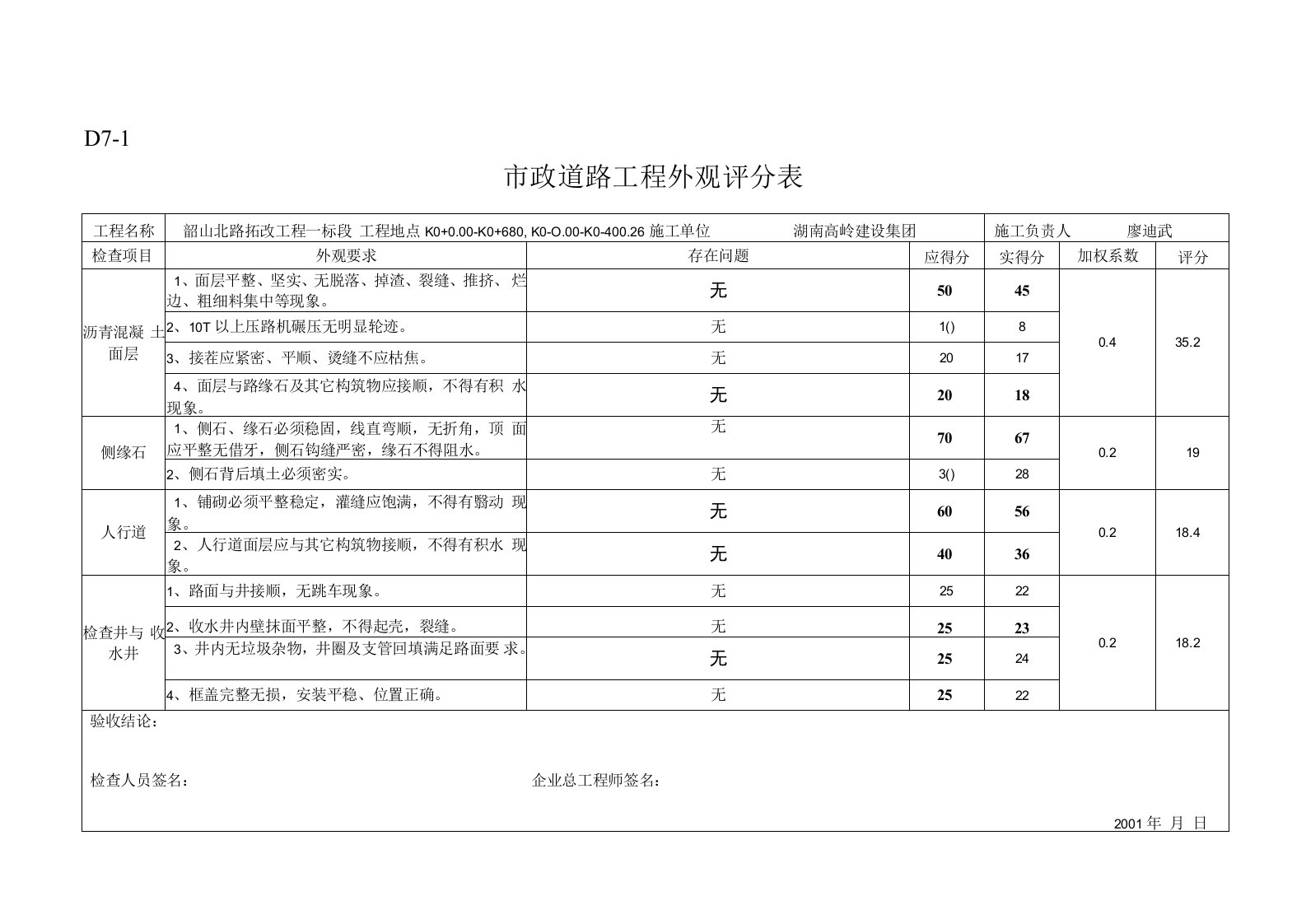 市政工程外观评分表(道路桥梁排水地道绿化亮化交通设施)