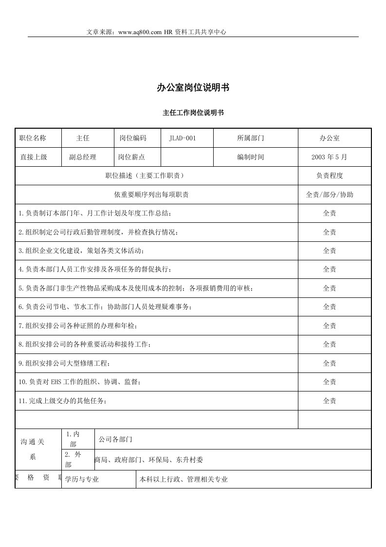 【管理精品】办公室岗位说明书