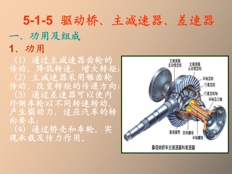 驱动桥主减速器