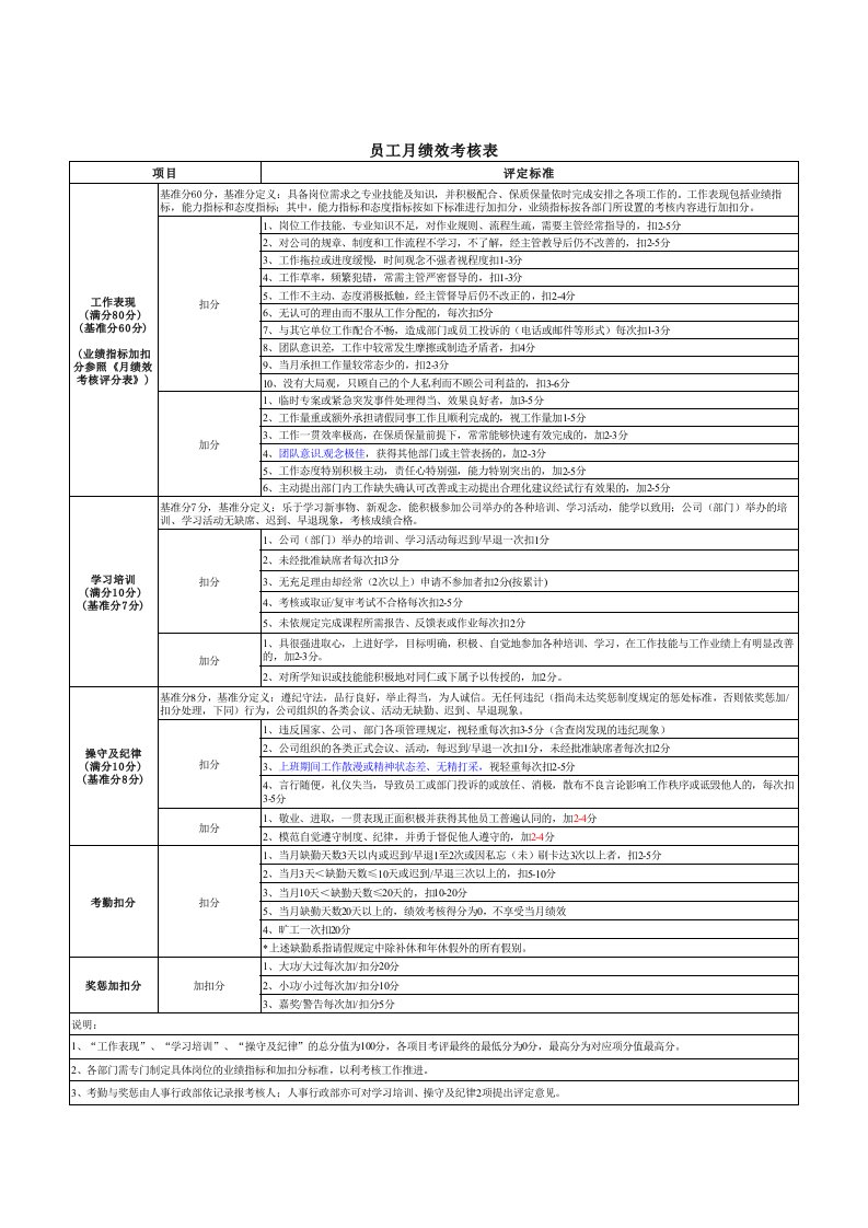 员工绩效考核表(通用标准)