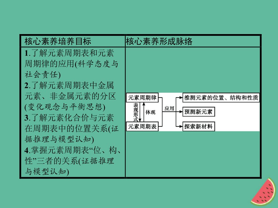 全国通用版高中化学第一章物质结构元素周期律第2节元素周期律第2课时课件新人教版必修2