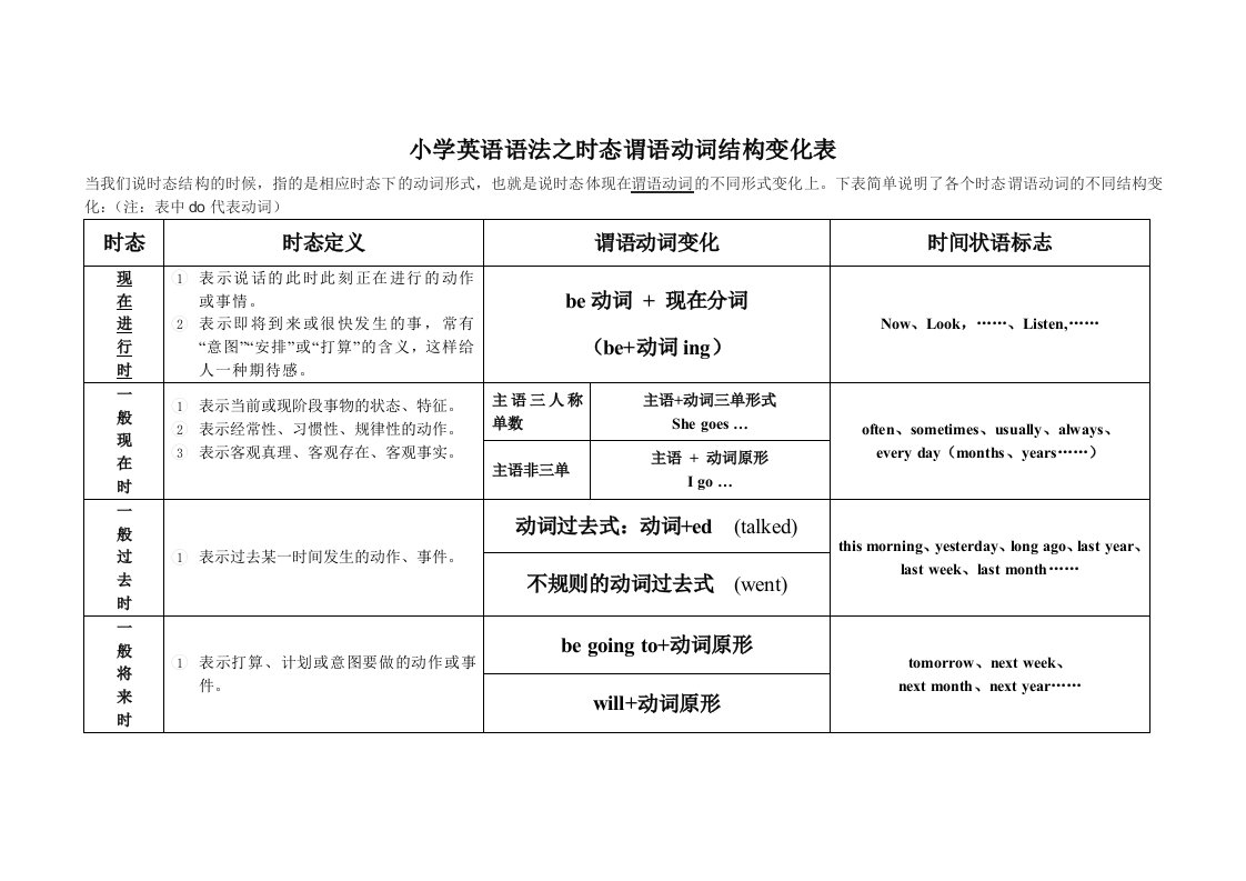 小学英语4种时态表格