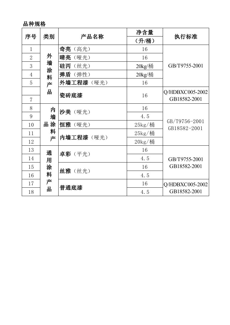 涂料品种规格