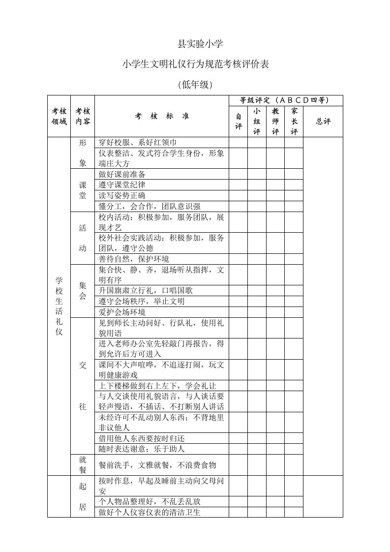 县实验小学小学生文明礼仪行为规范考核评价表