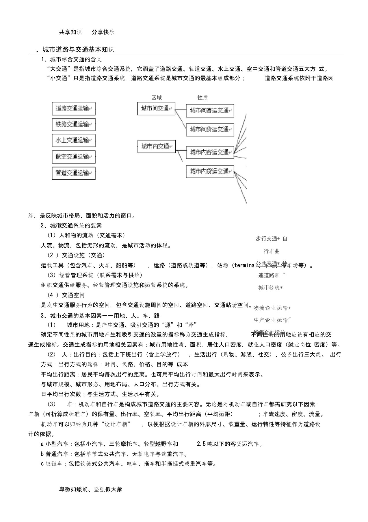 城市道路与交通规划期末重点