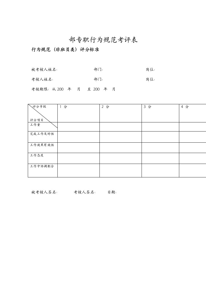 绩效考核-调度室副主任行为规范考评表