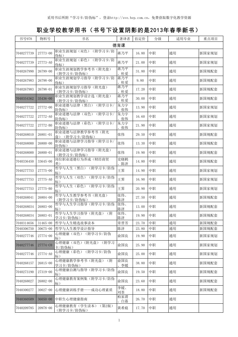 2013春中职教材目录