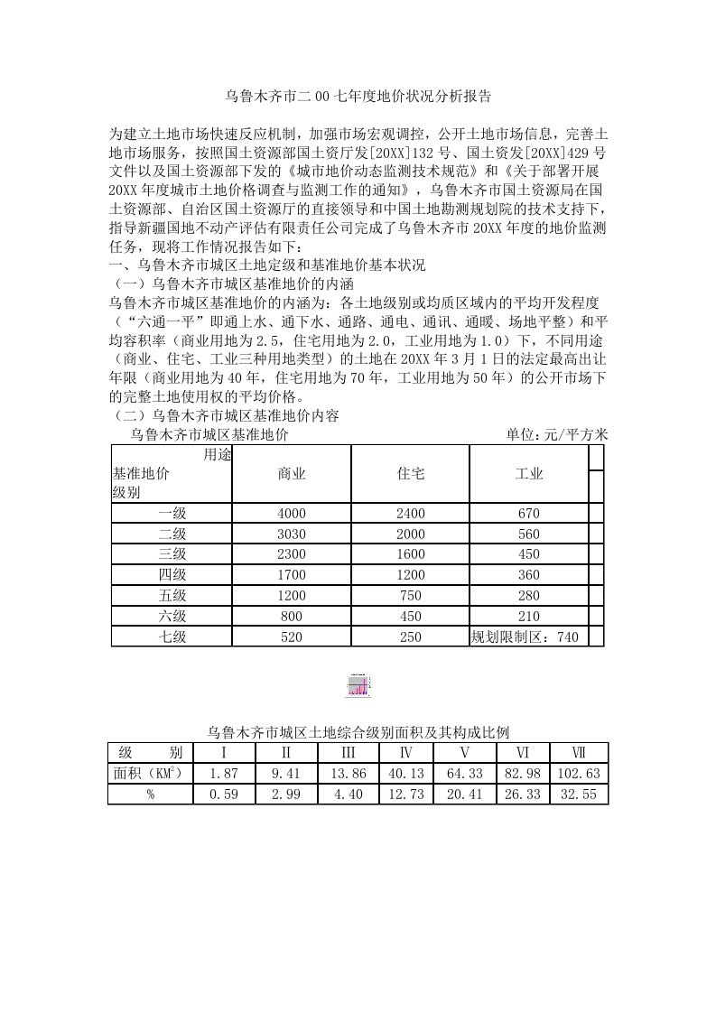 年度报告-乌鲁木齐市二七年度地价状况分析报告