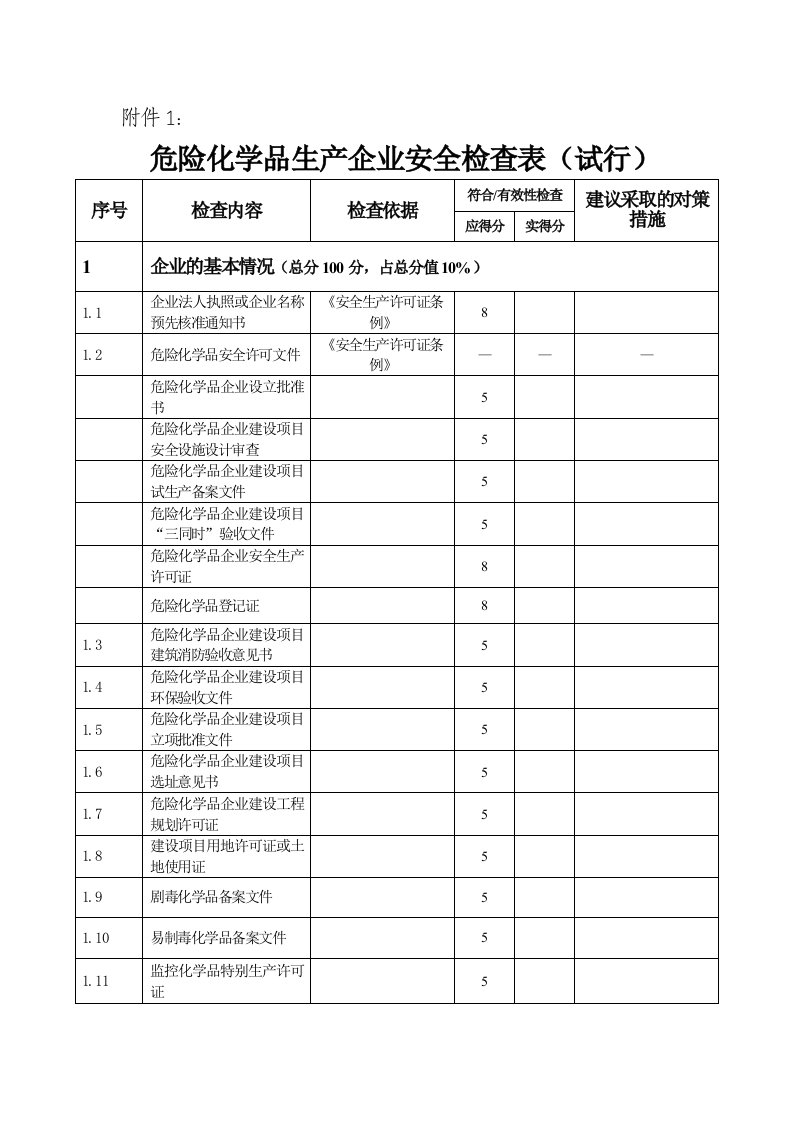 危险化学品生产企业安全检查表