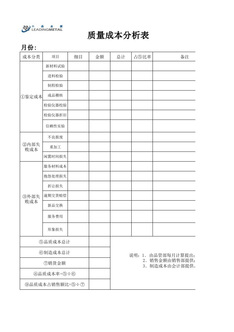 品质成本分析表