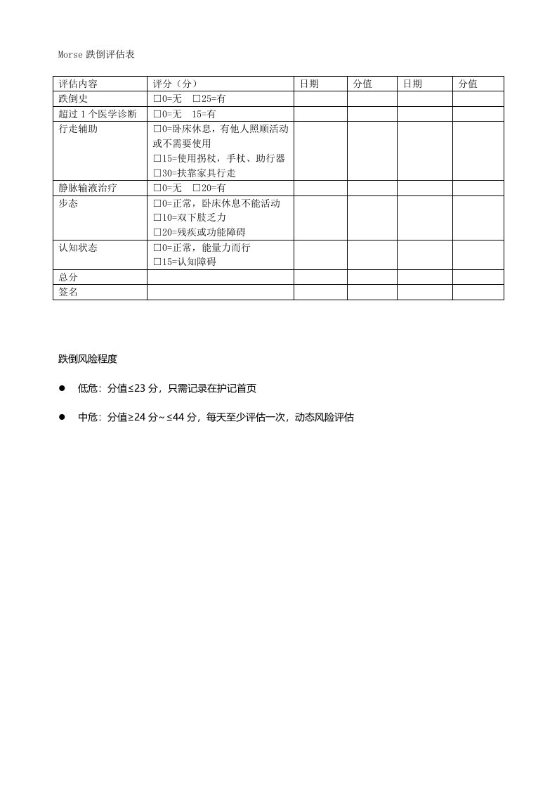 Morse跌倒评估表