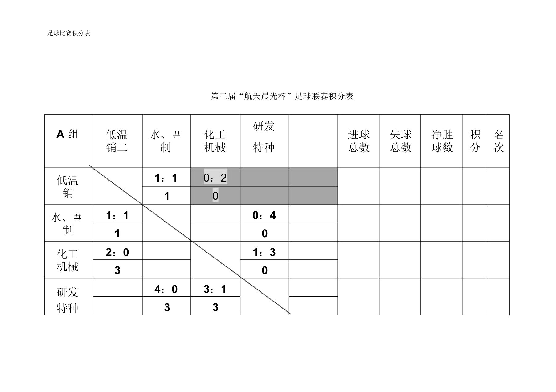 足球比赛积分表