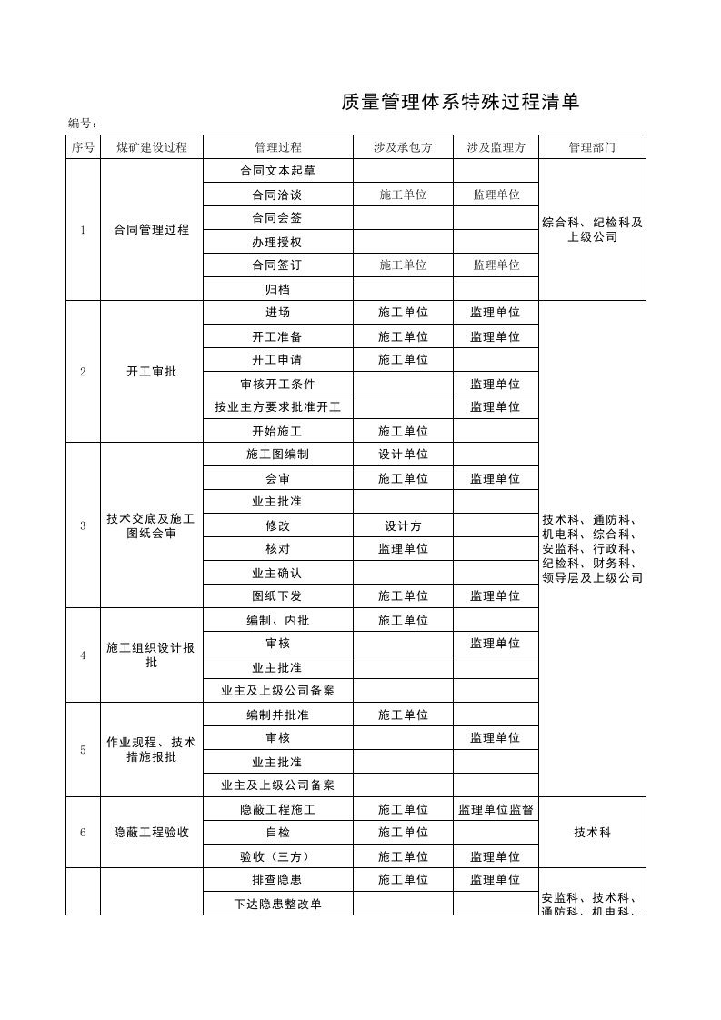 质量管理体系过程确认清单、一般过程、特殊过程清单