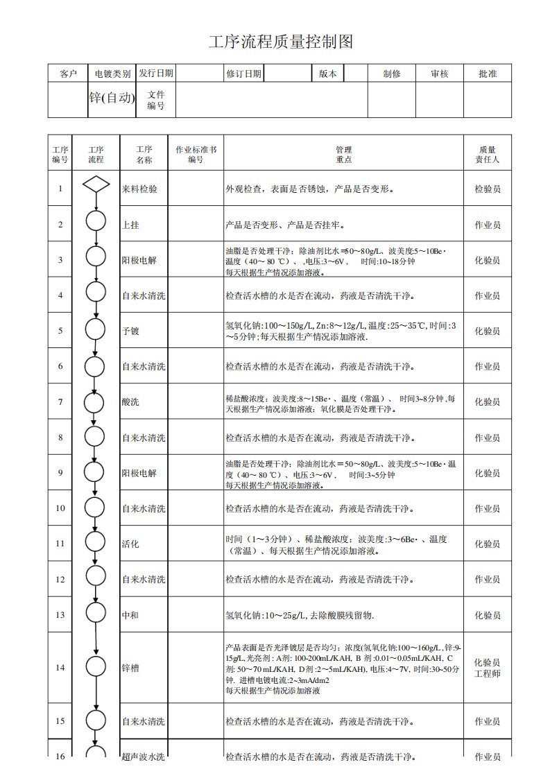 电镀工序流程质量控制