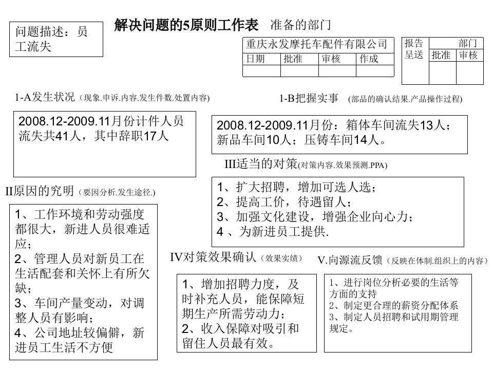 员工管理-人员流失分析