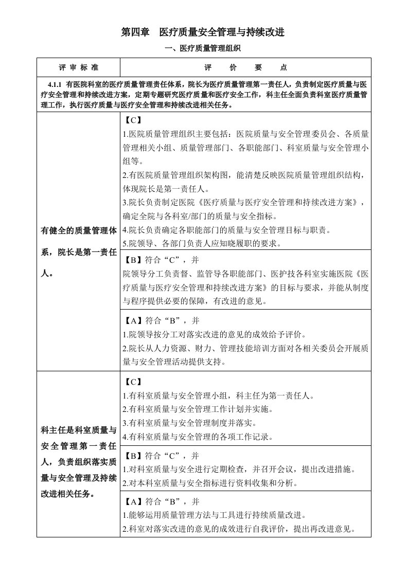 医疗行业-第四章医疗质量安全管理与持续改进大字版下