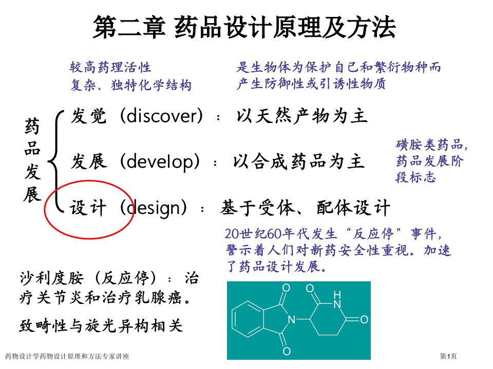 药物设计学药物设计原理和方法课件PPT