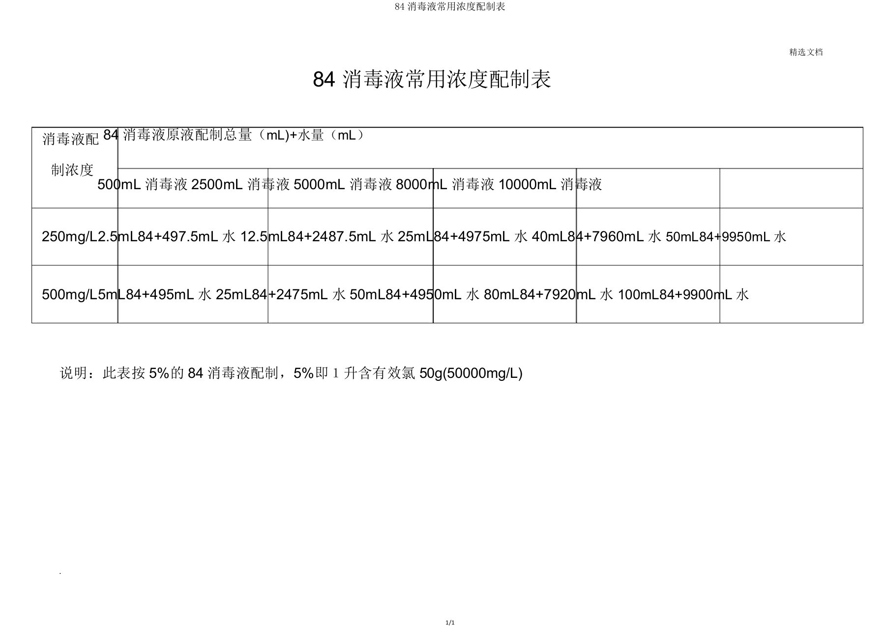 84消毒液常用浓度配制表