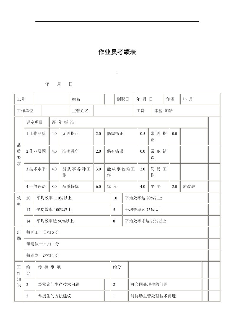 【管理精品】作业员考绩表