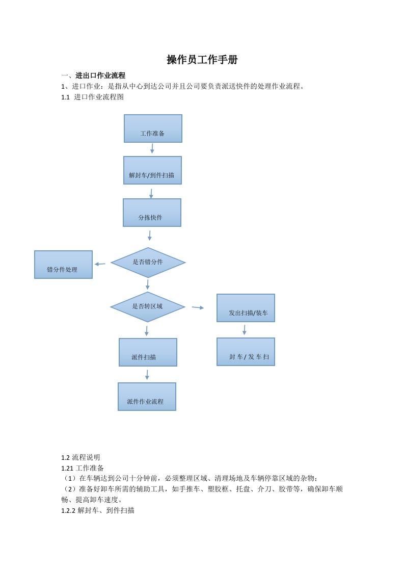 操作员工作手册初