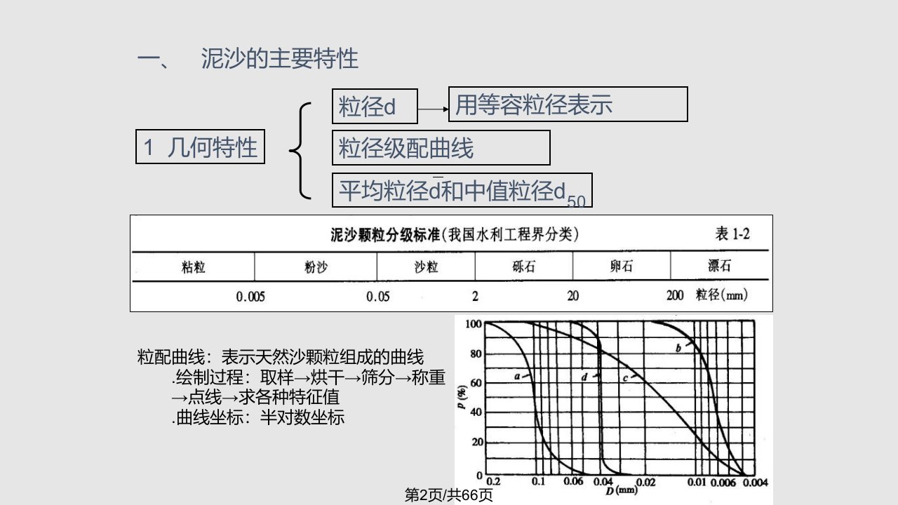 桥梁墩台冲刷