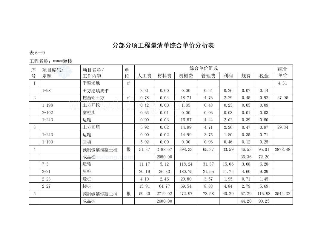 施工组织-9分部分项工程量清单综合单价分析表