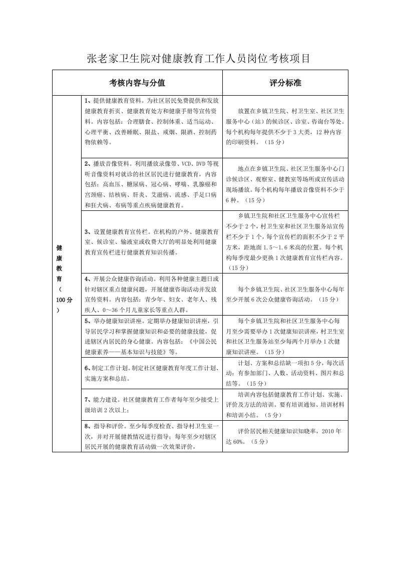 卫生院对健康教育工作人员绩效考核办法