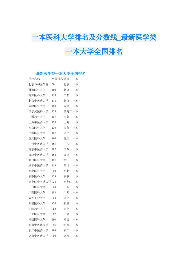 一本医科大学排名及分数线_最新医学类一本大学全国排名