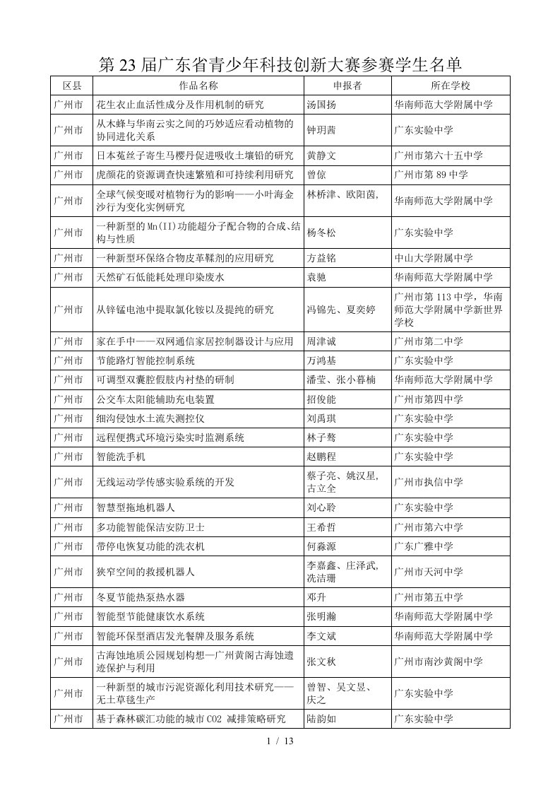 第23届广东省青少年科技创新大赛参赛学生名单