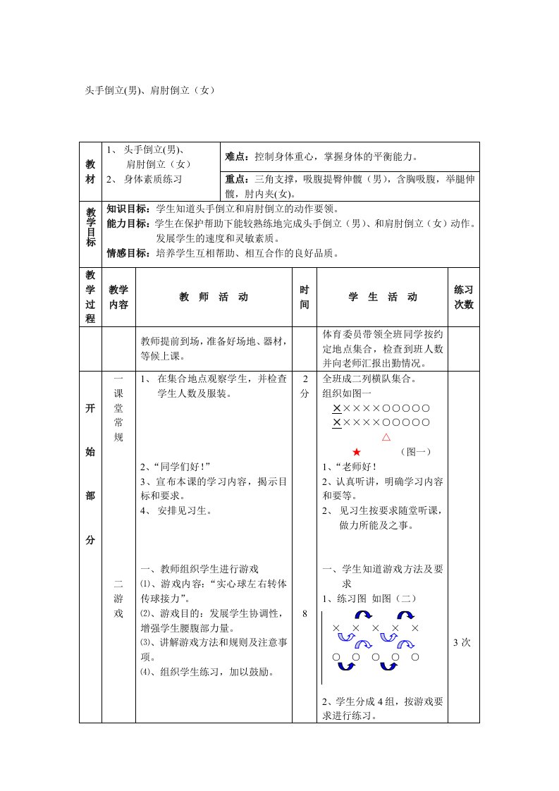 头手倒立(男)肩肘倒立(女)6尹德华