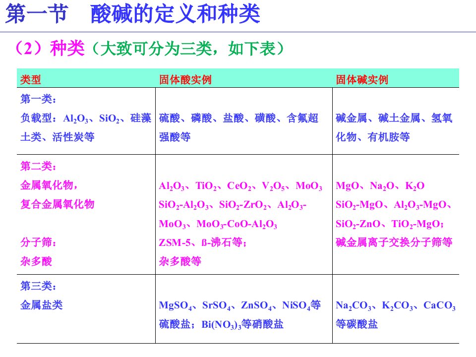 工业催化基础》课件第4章酸碱催化剂及催化作用