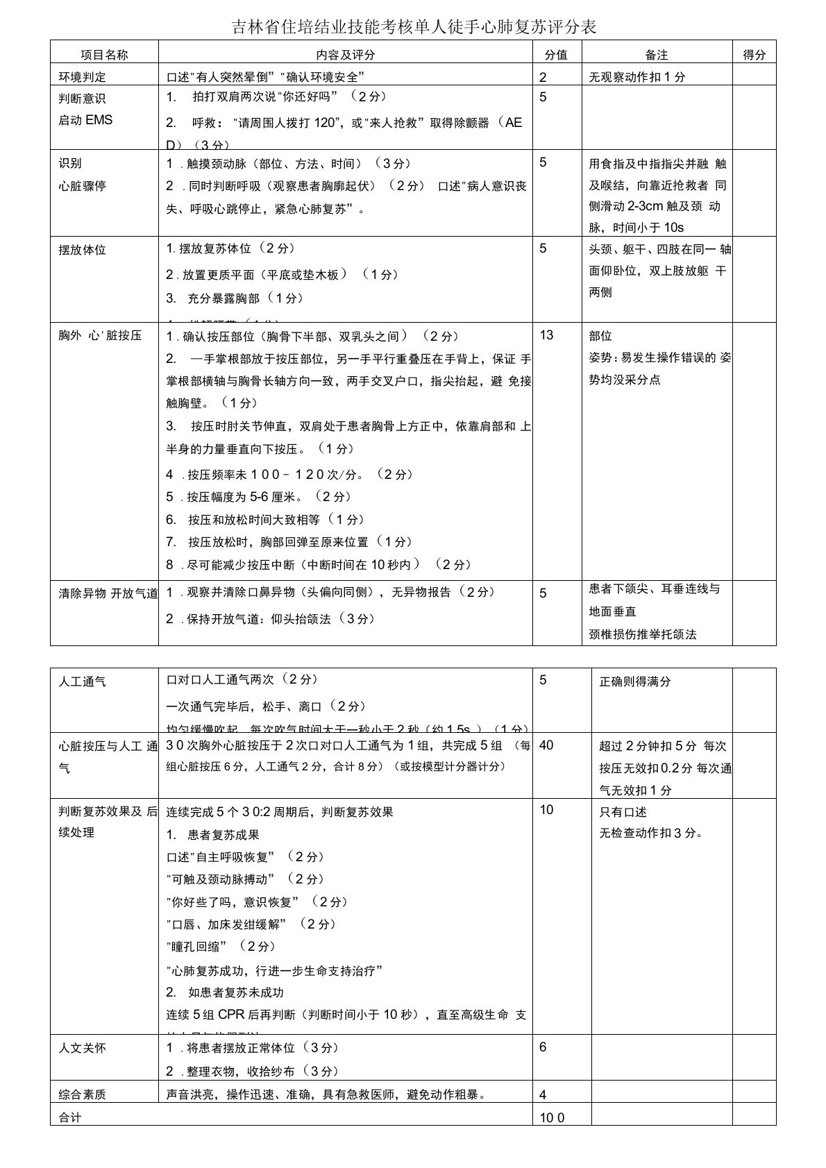 心肺复苏评分表