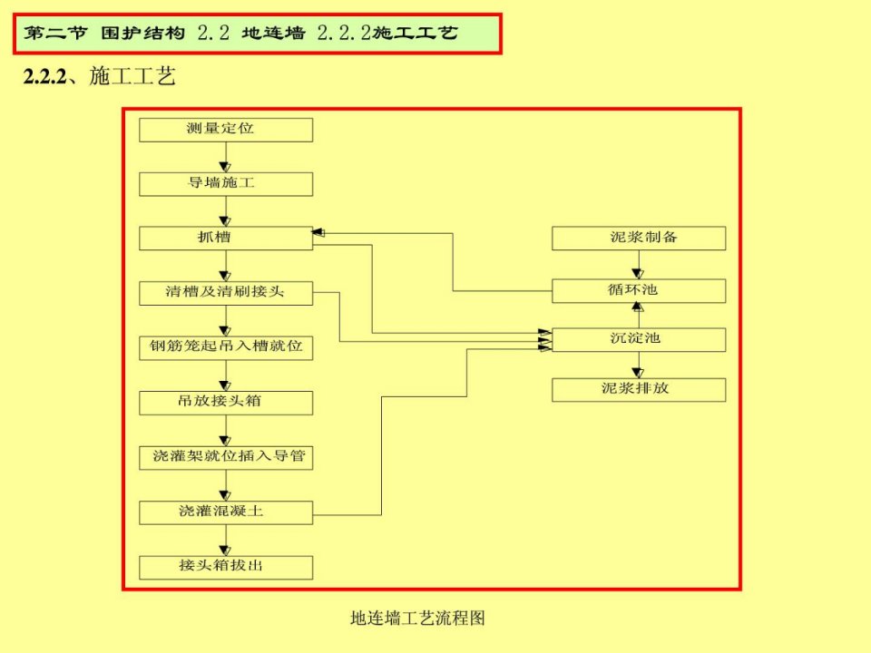 地下连续墙施工工艺(照片介绍)