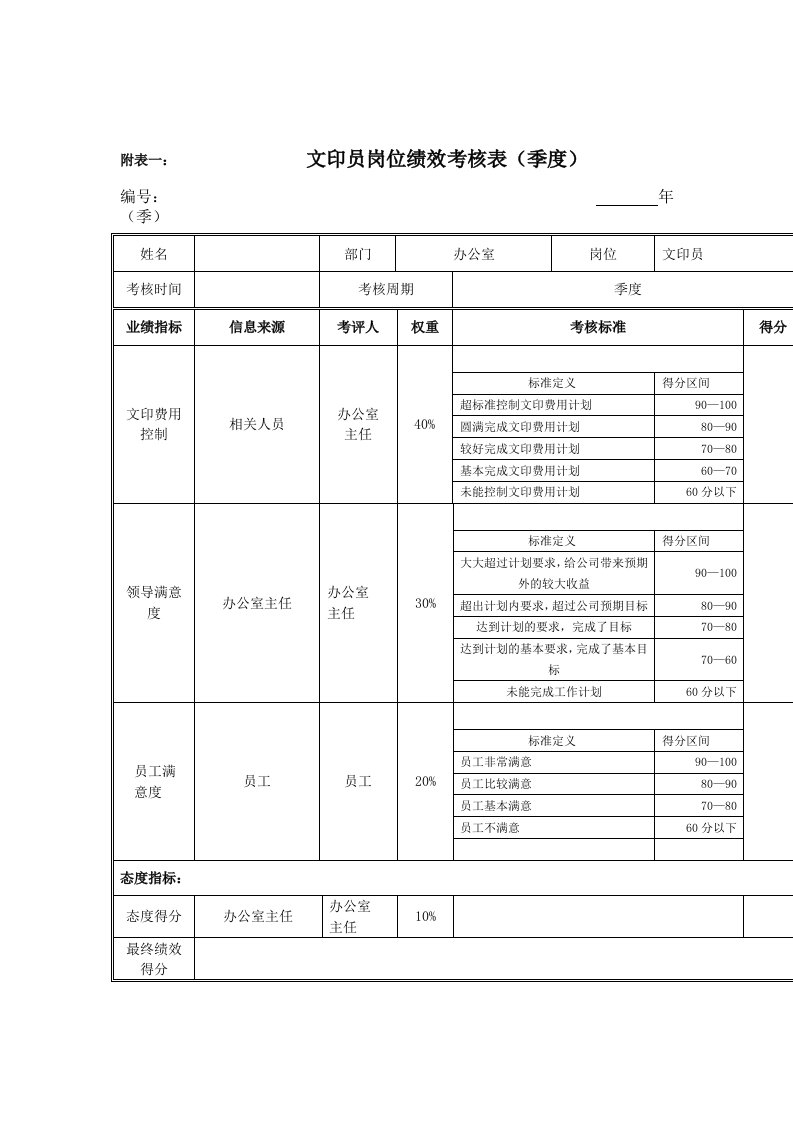 绩效管理表格-江动股份文印员岗位绩效考核表