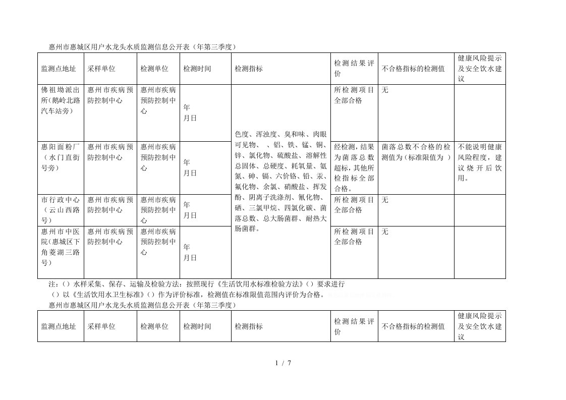 惠州市惠城区用户水龙头水质监测信息公开表年第三季