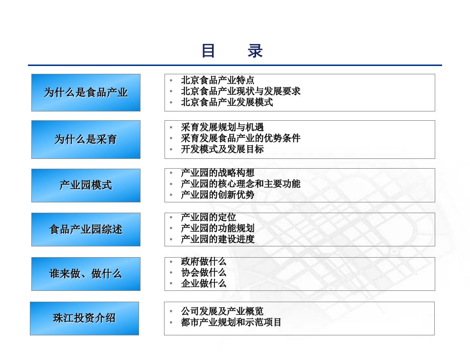 北京国际食品产业园打造食品产业链示范基地