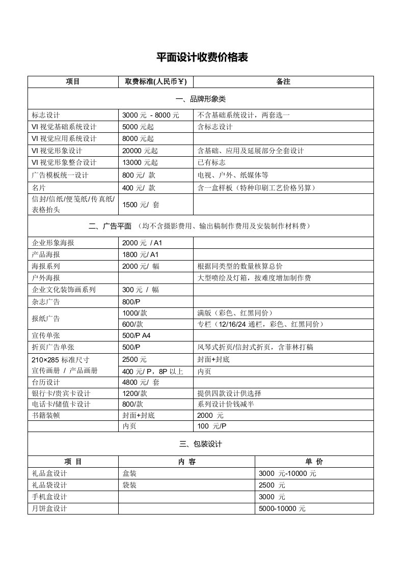 最新平面设计项目收费参考