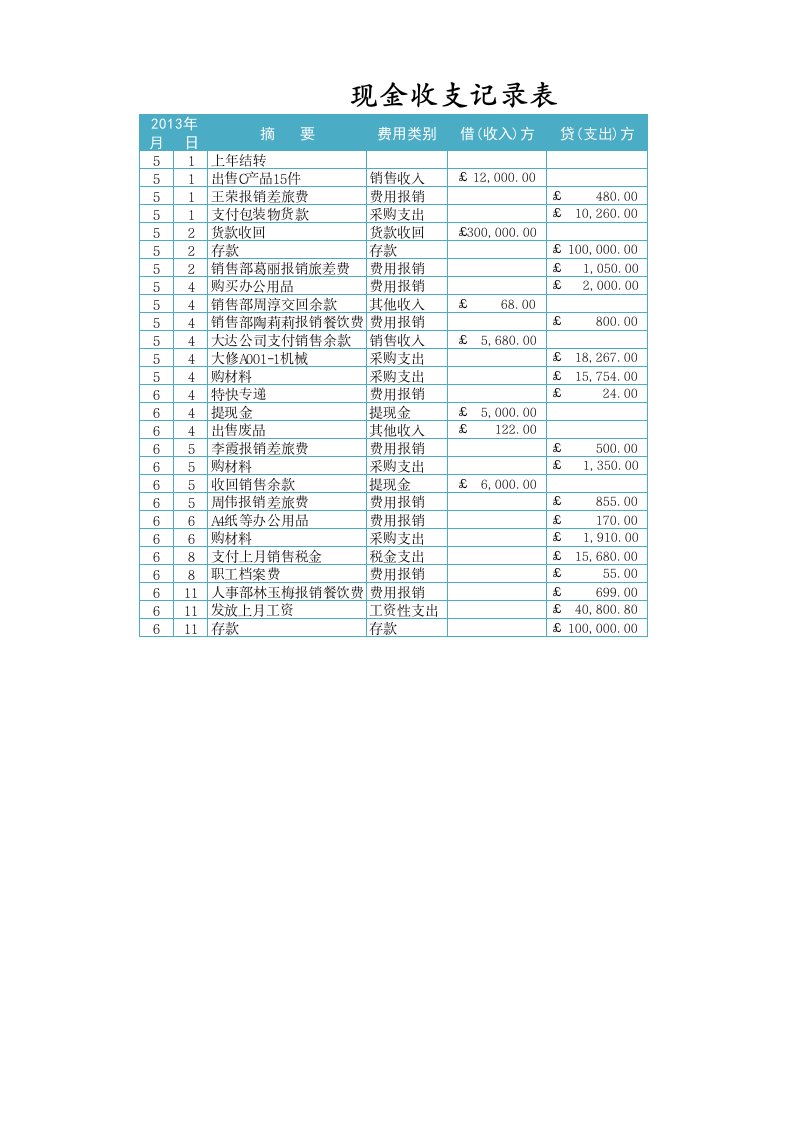 工程资料-日记账管理